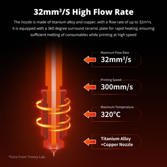 [视频] Tronxy VEHO 500 PRO：大尺寸快速高温FDM 3D打印机
