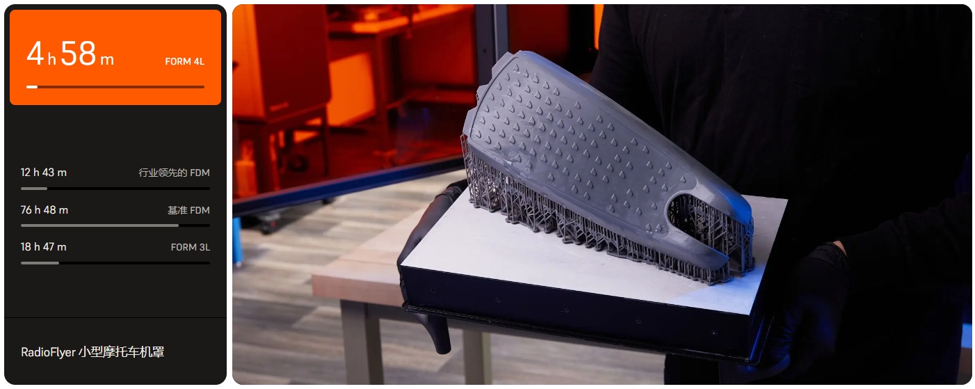 [视频] Formlabs Form 4L：以惊人的速度获得工业级部件