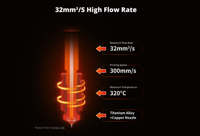 [视频] Tronxy VEHO 500 PRO：大尺寸快速高温FDM 3D打印机