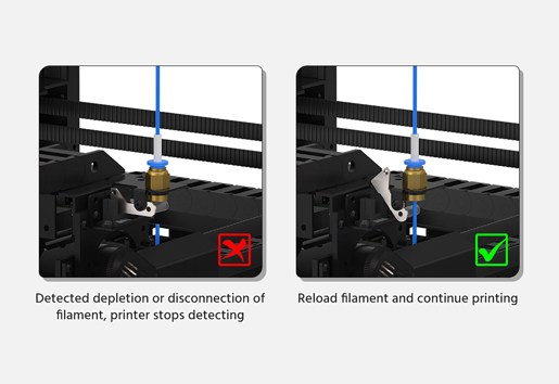 [视频] Tronxy VEHO 500 PRO：大尺寸快速高温FDM 3D打印机