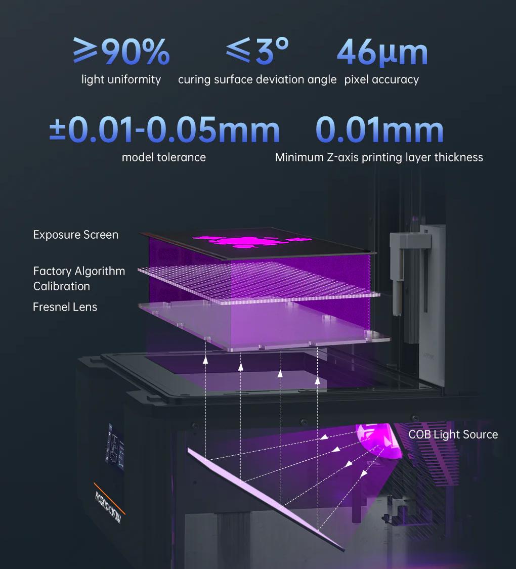 [视频] Anycubic Photon Mono M7 Max：更大、更好、超越！