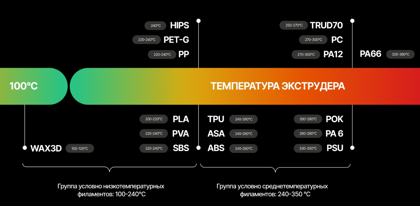 [视频] VOLGOBOT A4：为车间和设计办公室设计的高性能专业级3D打印机