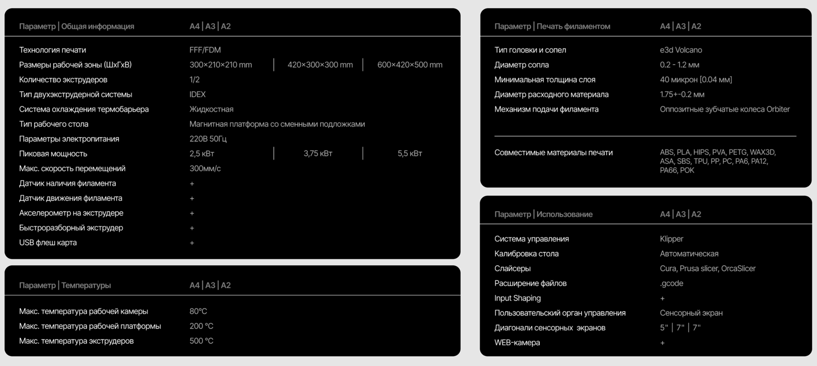 [视频] VOLGOBOT A4：为车间和设计办公室设计的高性能专业级3D打印机