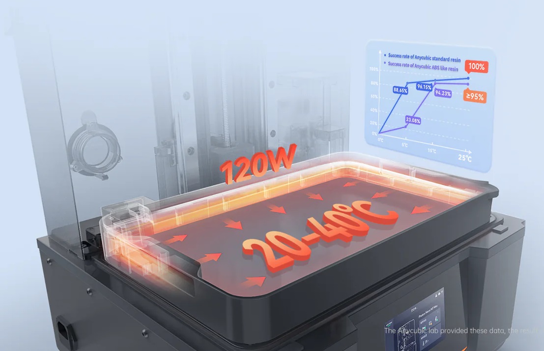 [视频] Anycubic Photon Mono M7 Max：更大、更好、超越！