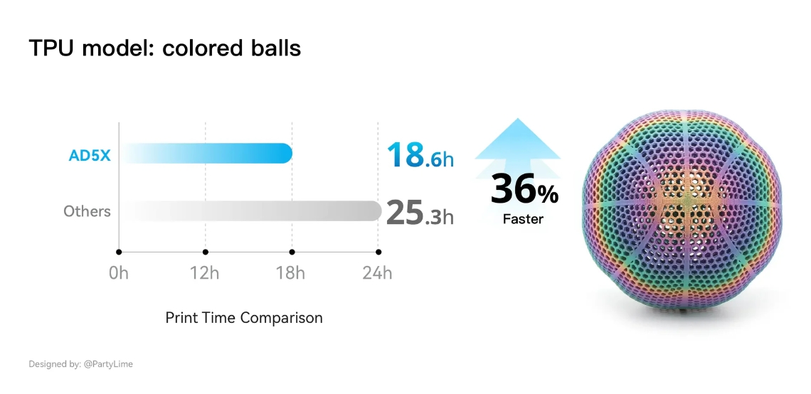 [视频] Flashforge AD5X：多色TPU柔性线材高速3D打印机