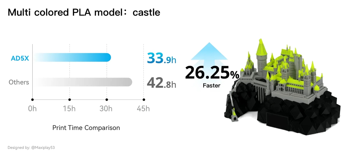 [视频] Flashforge AD5X：多色TPU柔性线材高速3D打印机
