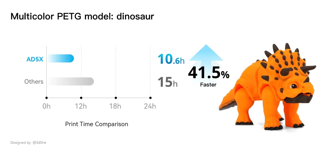 [视频] Flashforge AD5X：多色TPU柔性线材高速3D打印机