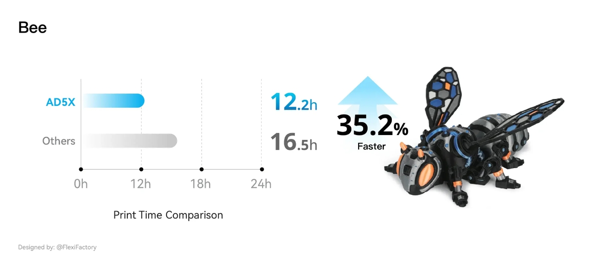 [视频] Flashforge AD5X：多色TPU柔性线材高速3D打印机