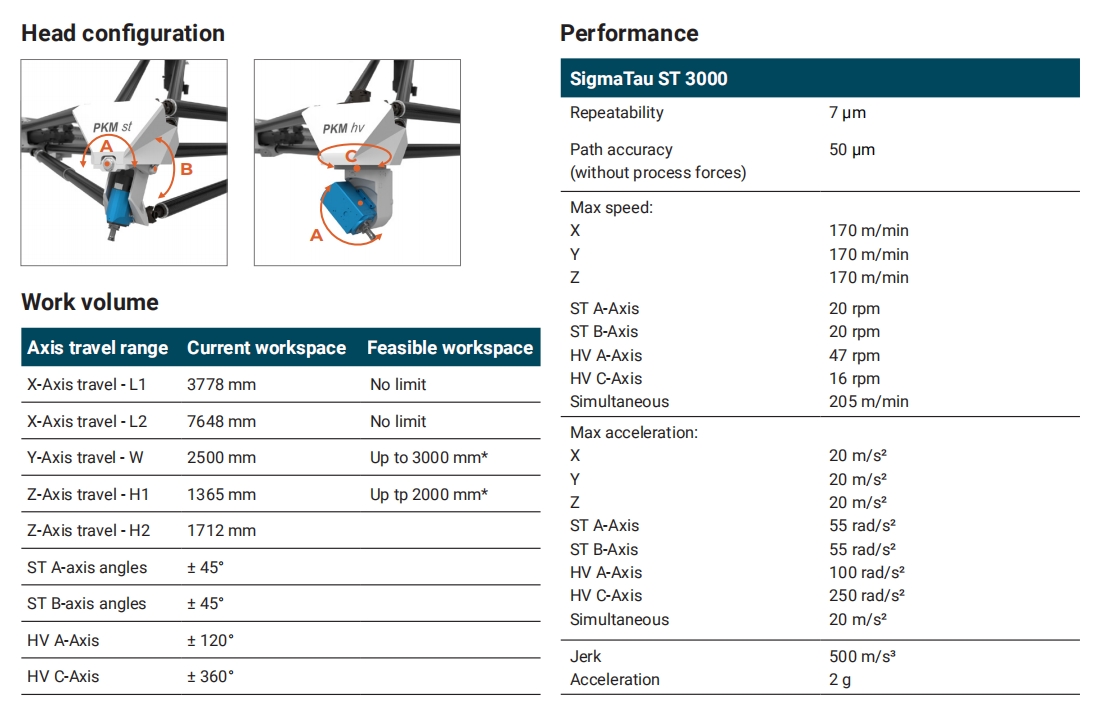 [视频] Cognibotics SigmaTau3000 轻型机器人：智能制造的未来