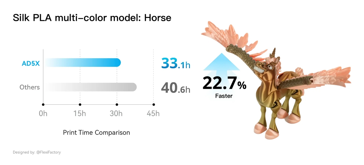 [视频] Flashforge AD5X：多色TPU柔性线材高速3D打印机