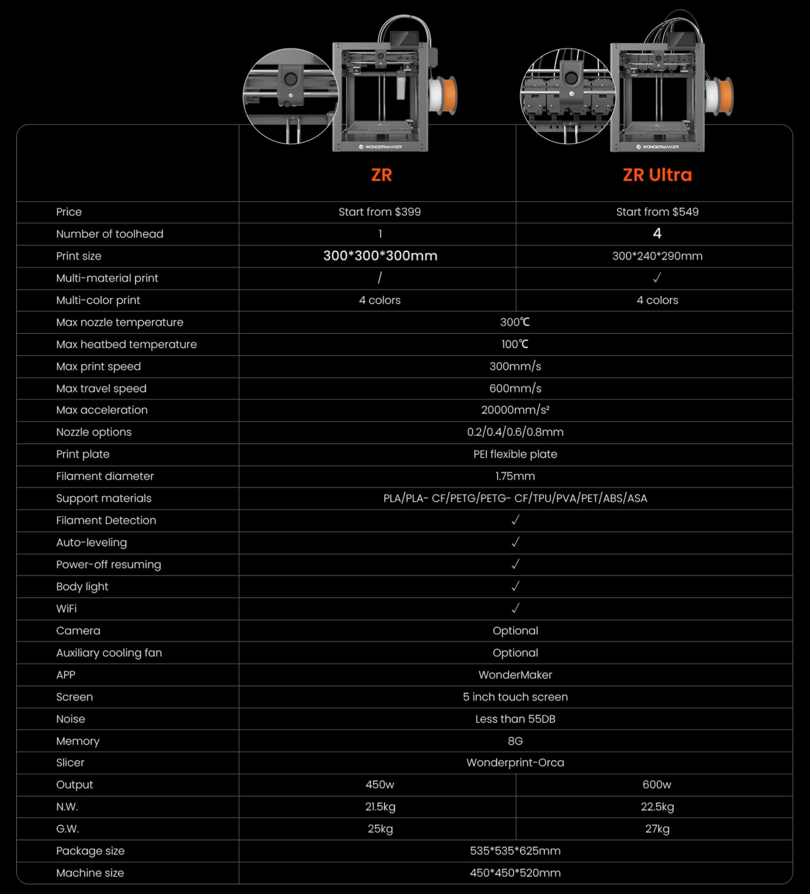 [视频] WonderMaker ZR Ultra | 4 个工具头 | 多色和多材料打印 | CoreXY | 开源