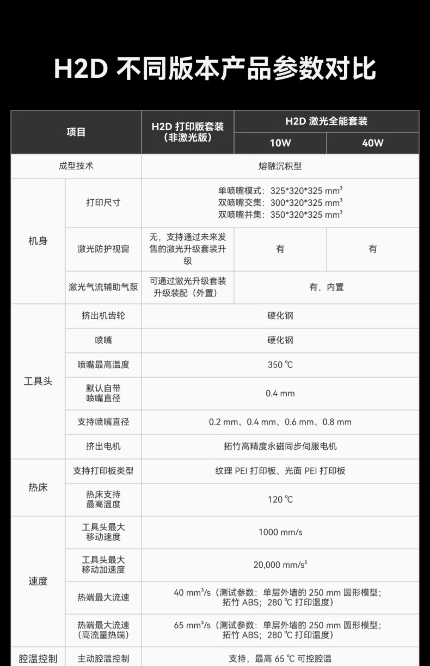 [视频] Bambu Lab H2D：重新定义个人智造