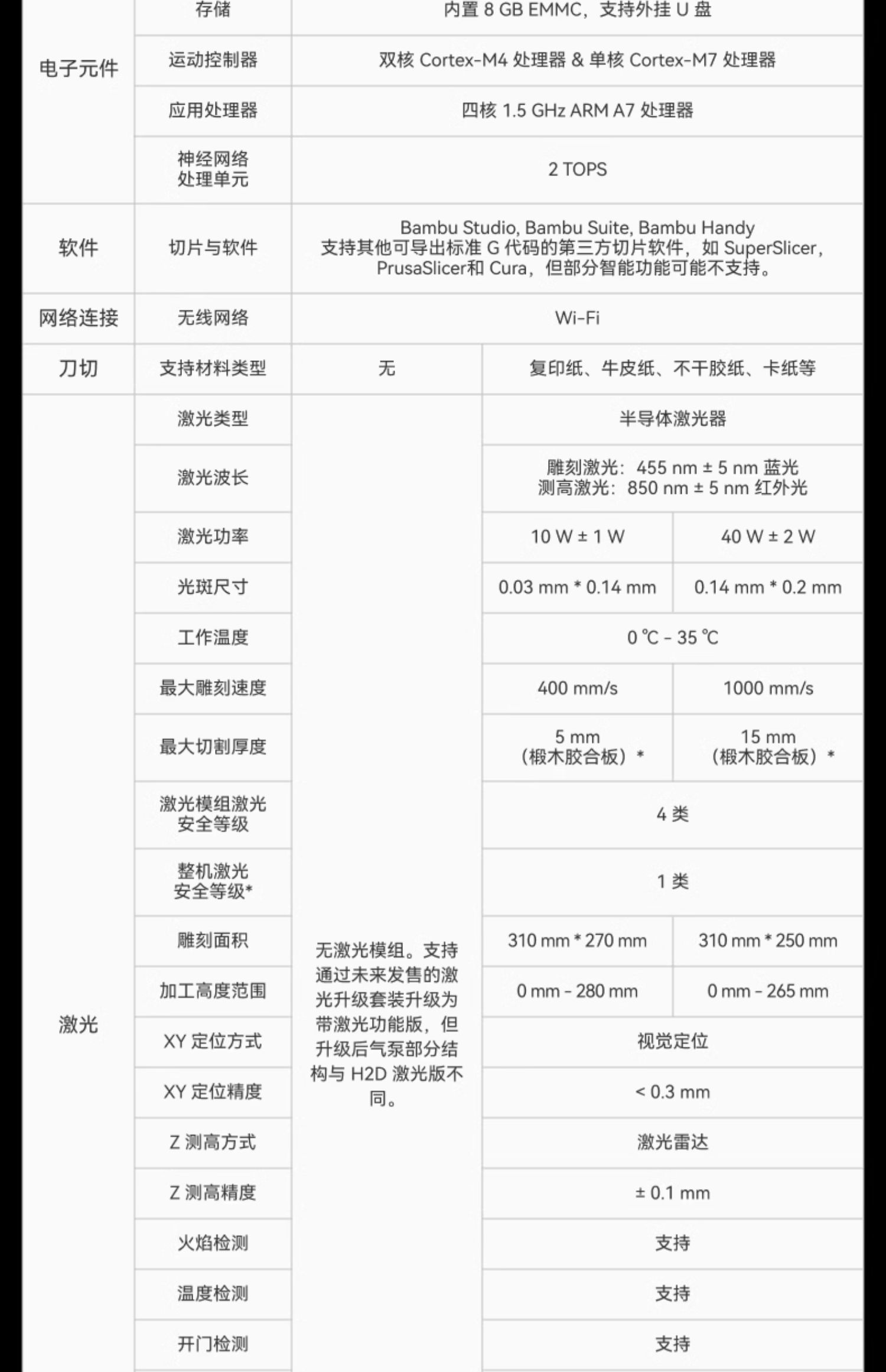 [视频] Bambu Lab H2D：重新定义个人智造