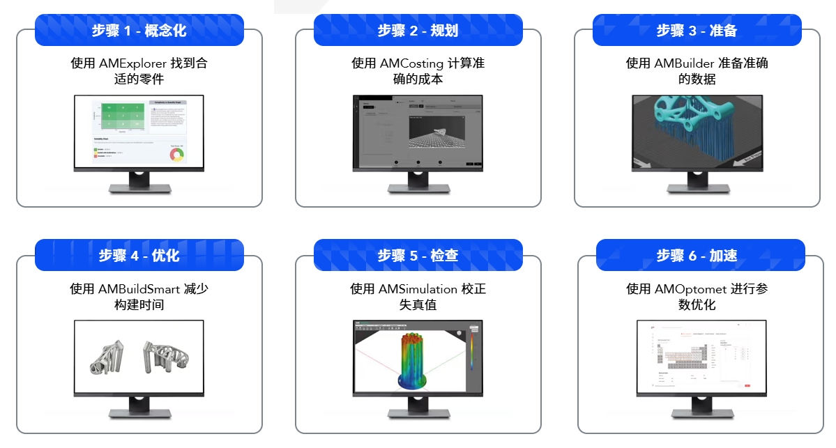 [视频] DN Solutions DLX 450D：更快、更智能、效率更高的创新增材制造系统