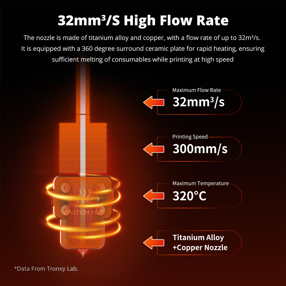 [视频] Tronxy VEHO 500A ：经济实惠的全封闭大幅面3D打印机