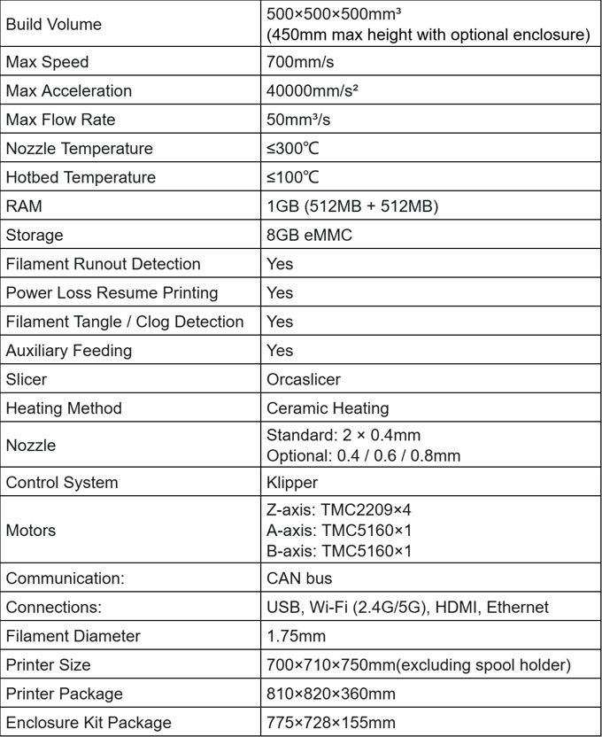 [视频] Sovol SV08 Max：快速大型开源3D打印机 700mm/s 500*500*500