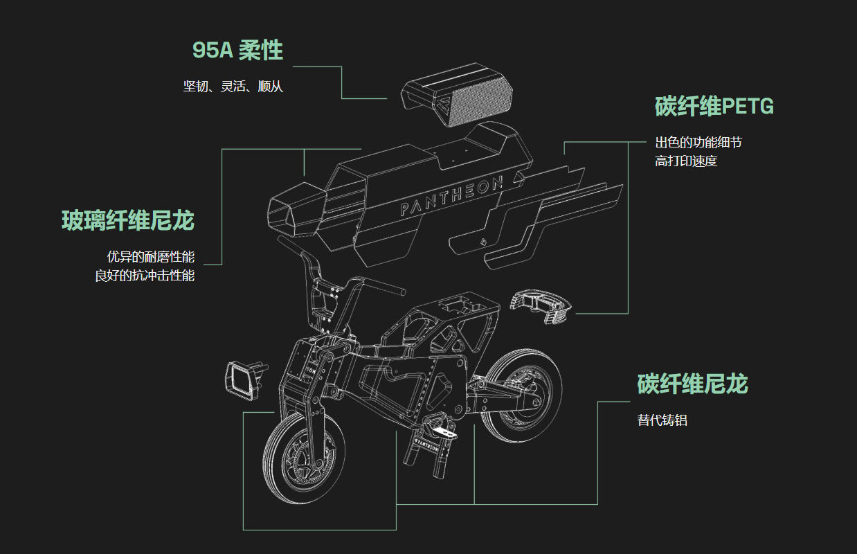 [视频] Pantheon HS-Pro：准工业级碳纤维增强聚合物3D打印机 2公斤/天