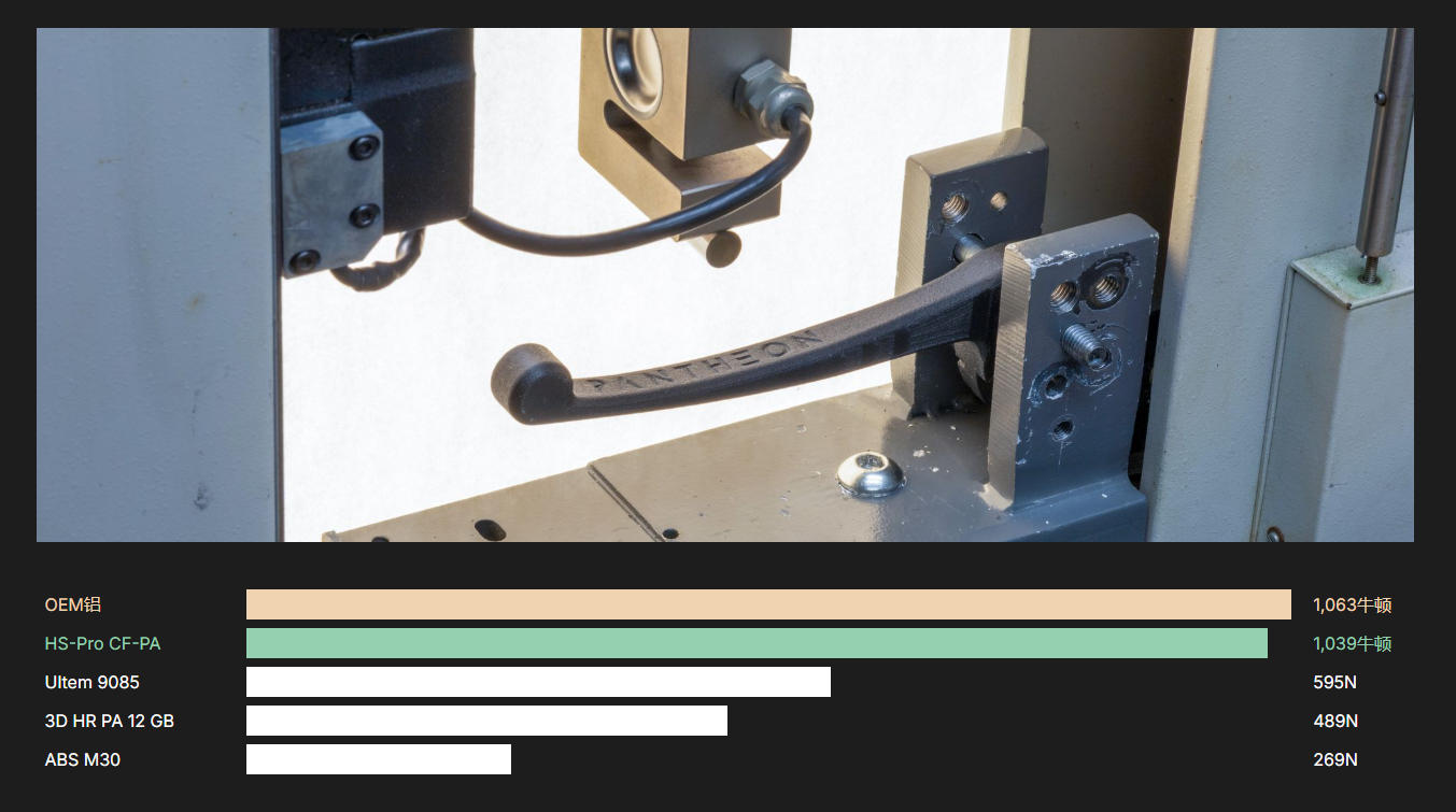 [视频] Pantheon HS-Pro：准工业级碳纤维增强聚合物3D打印机 2公斤/天