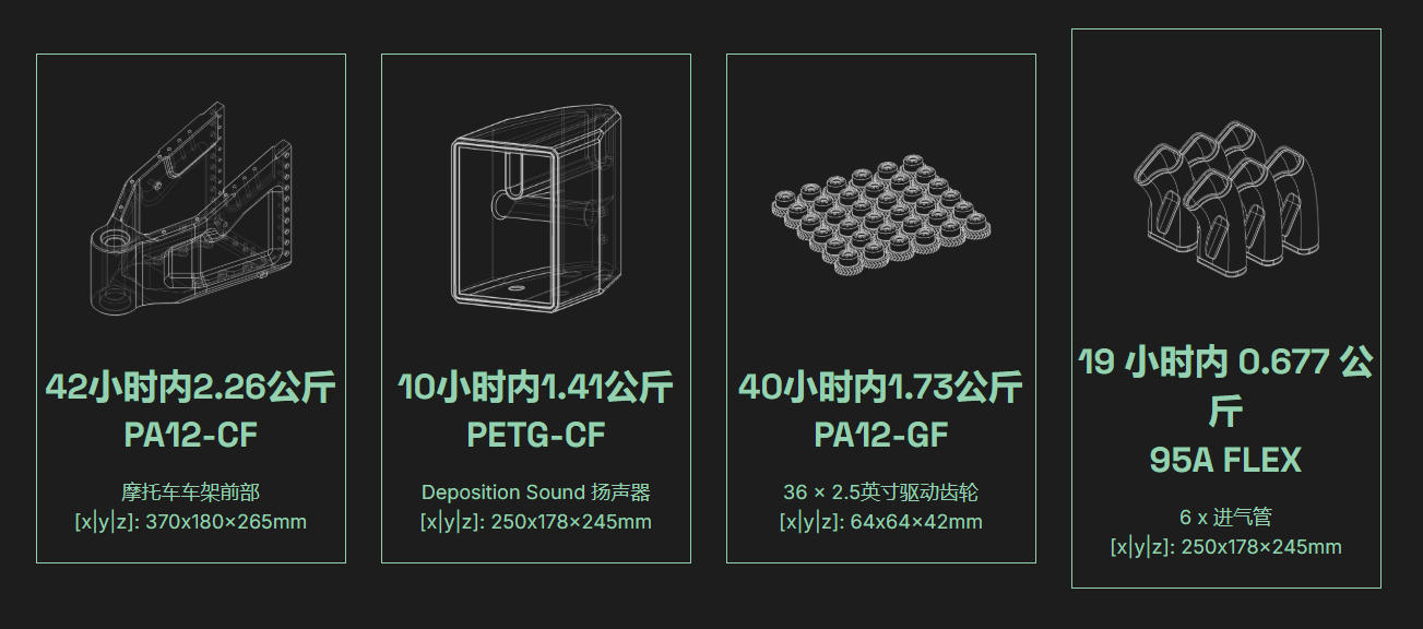 [视频] Pantheon HS-Pro：准工业级碳纤维增强聚合物3D打印机 2公斤/天