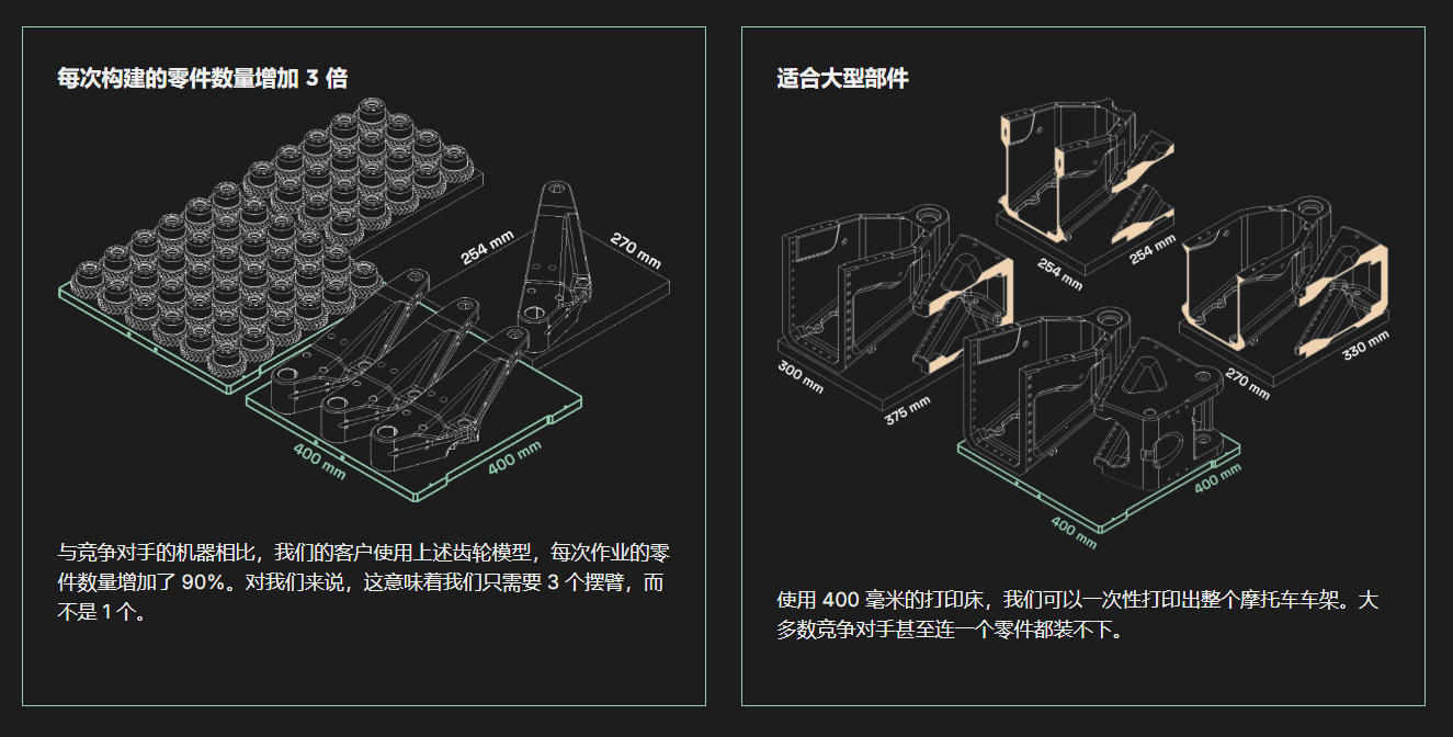 [视频] Pantheon HS-Pro：准工业级碳纤维增强聚合物3D打印机 2公斤/天