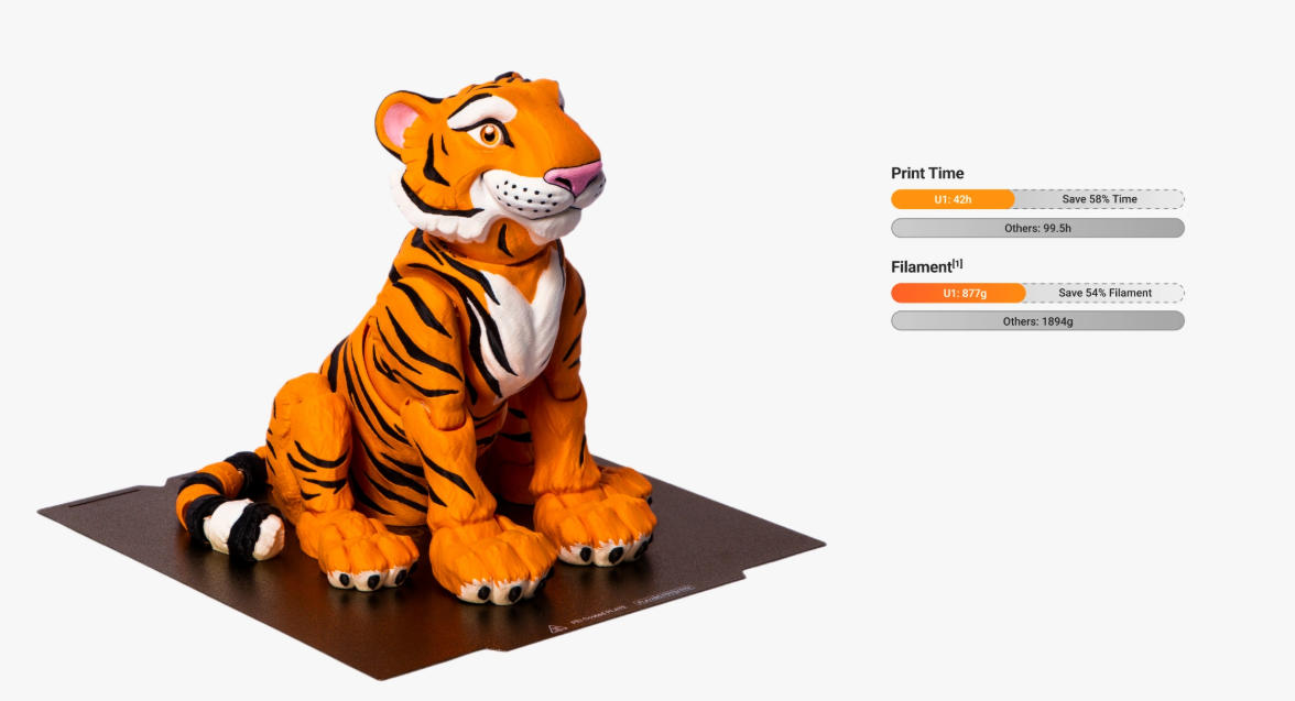 [视频] Snapmaker U1彩色3D打印机：独立四打印头 生产更多 浪费更少
