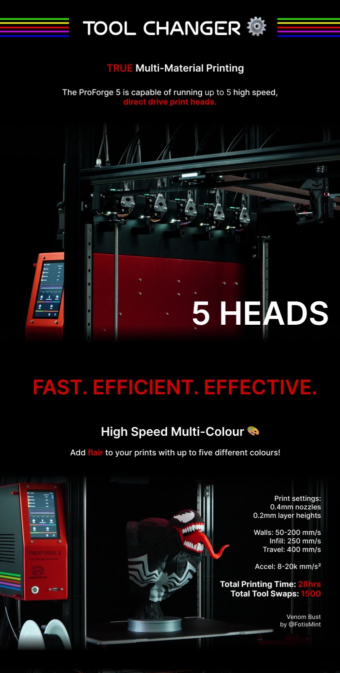 [视频] Makertech3D ProForge 5：五独立挤出头高速3D打印机