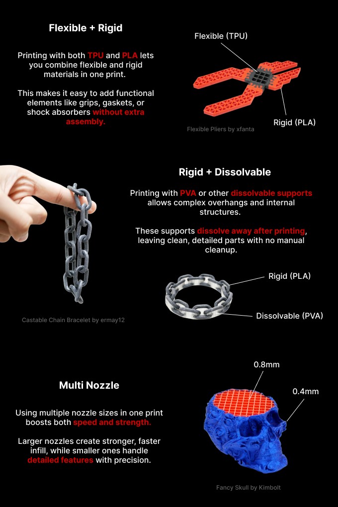 [视频] Makertech3D ProForge 5：五独立挤出头高速3D打印机