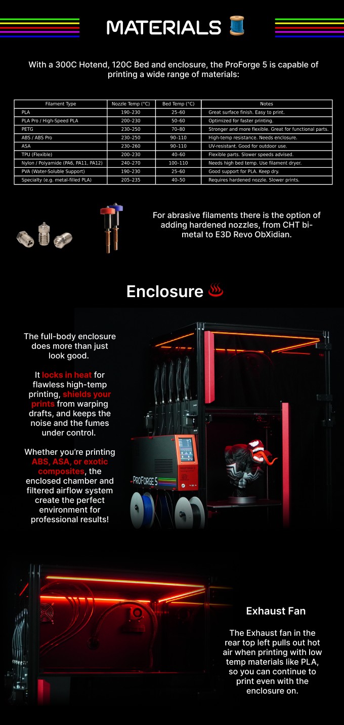 [视频] Makertech3D ProForge 5：五独立挤出头高速3D打印机