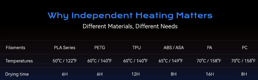 [视频] Chitu Systems FilaPartner E1线材干燥机：2个腔体4个线轴