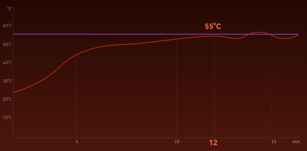 [视频] Chitu Systems FilaPartner E1线材干燥机：2个腔体4个线轴