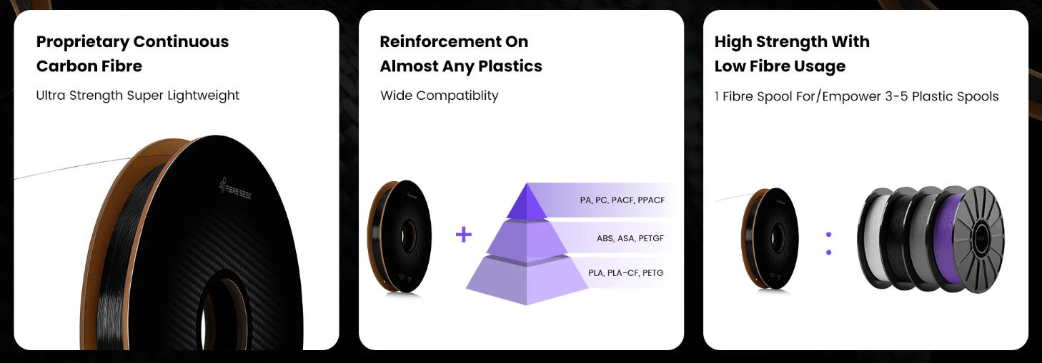 [视频] FibreSeeker 3：首款消费级连续纤维3D打印机