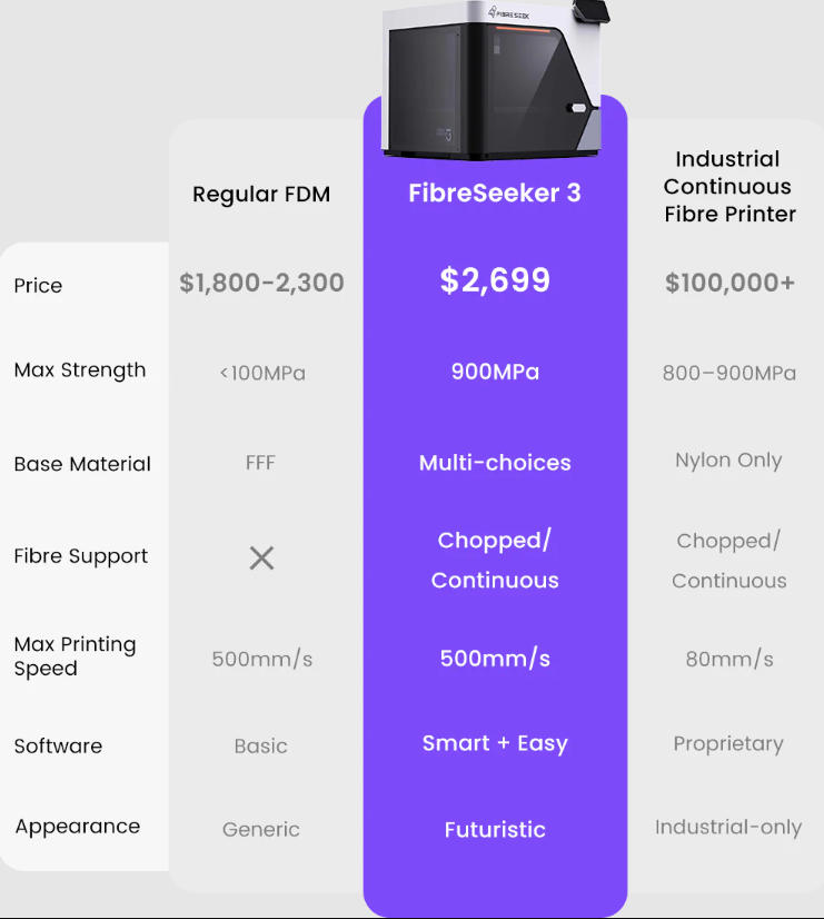 [视频] FibreSeeker 3：首款消费级连续纤维3D打印机