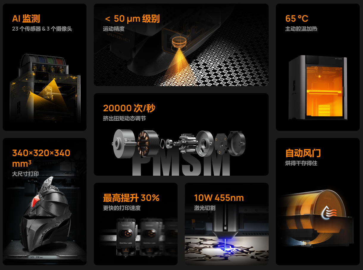 [视频] Bambu Lab H2S：你的个人智造中心